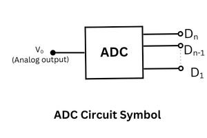 ADC Circuit Symbol
