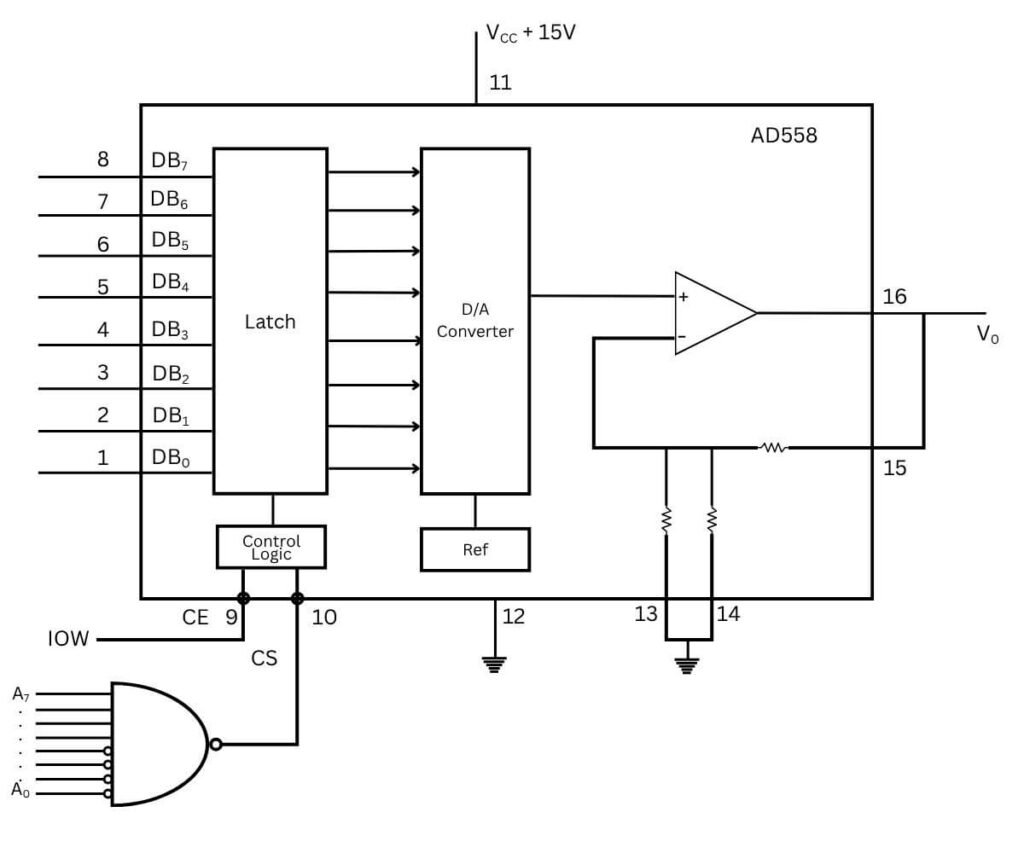Block diagram of DAC AD558