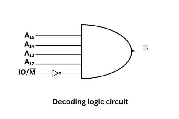 Decoding logic circuit