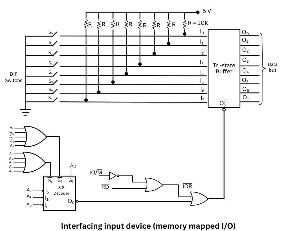 Interfacing input device (memory mapped I/O)