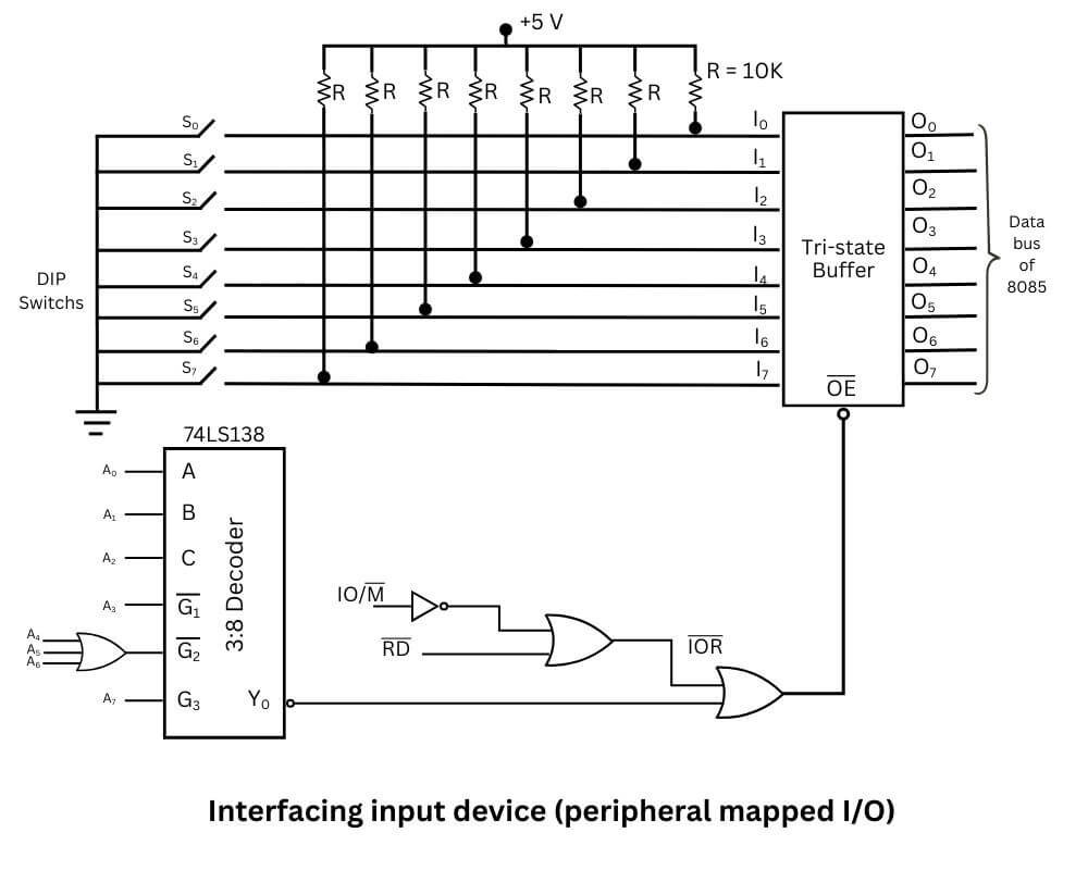 Interfacing Input Device (Peripheral mapped I/O)
