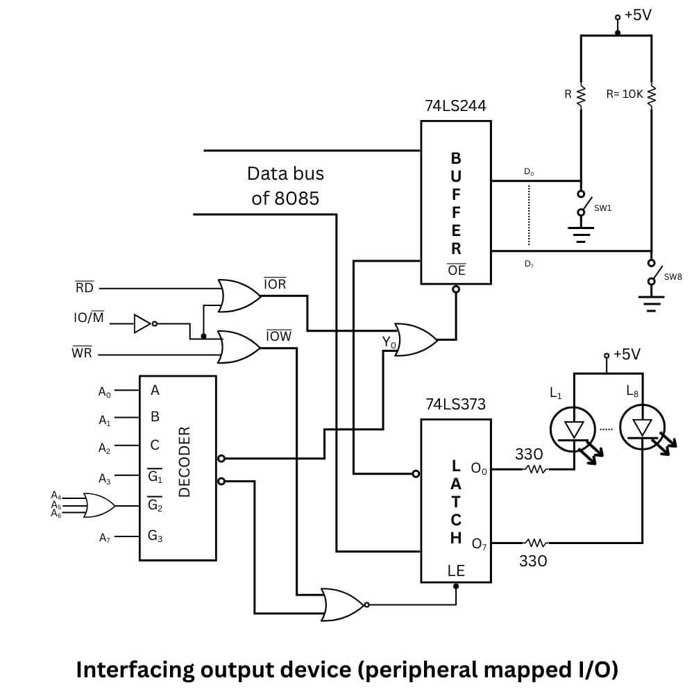 Interfacing output device (Peripheral mapped I/O)