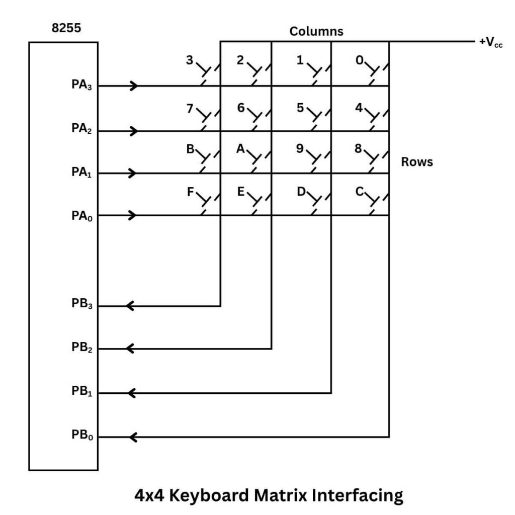 4x4 Matrix keyboard interfacing