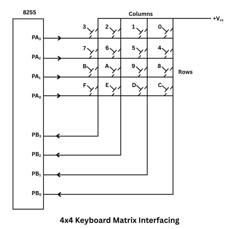 Matrix Keyboard Interfacing with Microprocessor
