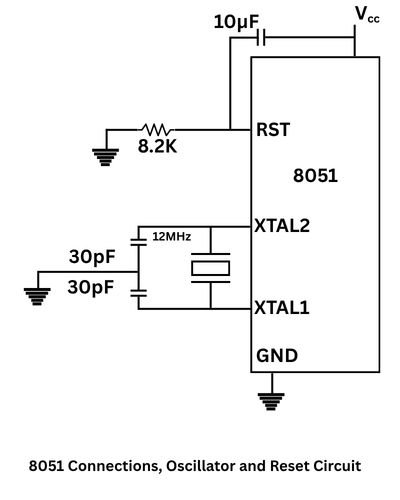 8051 microcontroller connections, oscillator and reset circuit