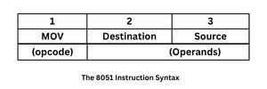 8051 microcontroller instruction syntax