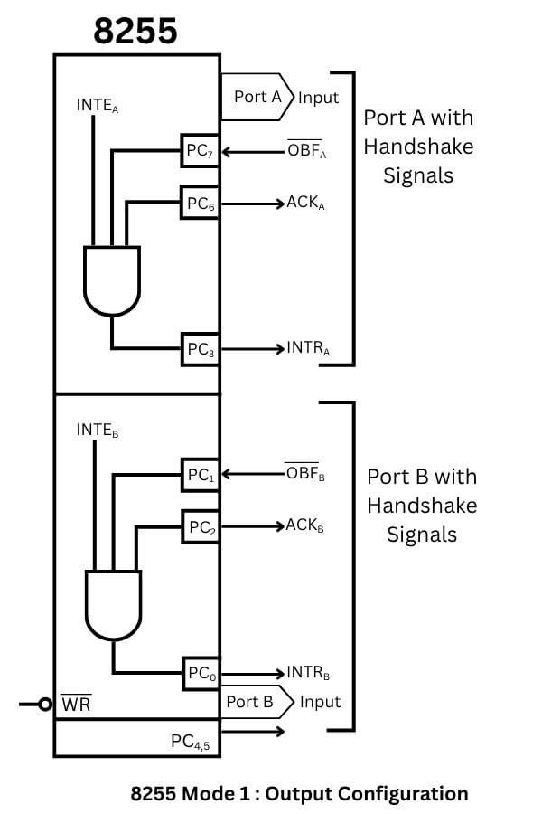 8255 mode 1 output configuration