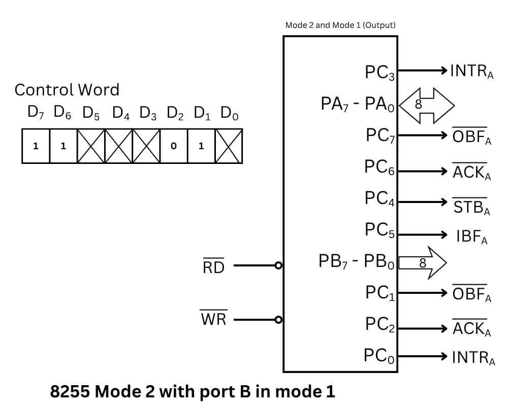 8255 mode 2 with port B in mode 1