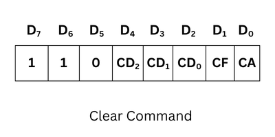 Clear Command