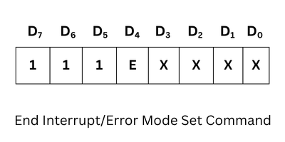 End Interrupt/Error Mode Set Command