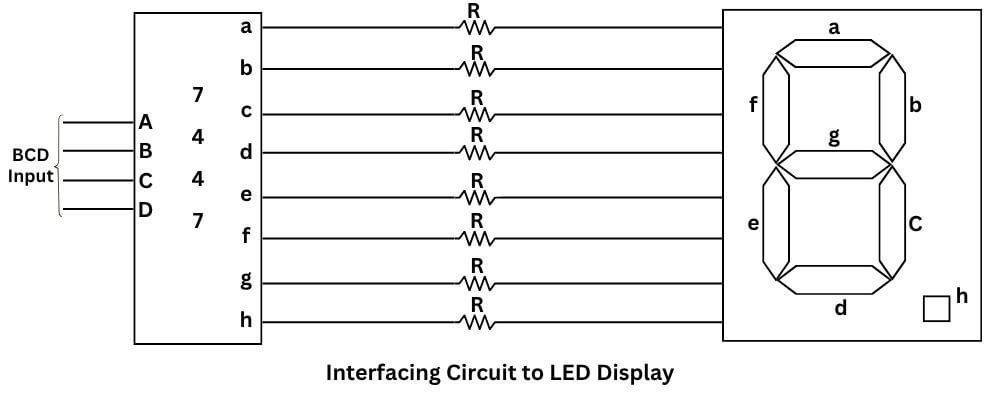 Interfacing circuit to LED Display in microprocessor
