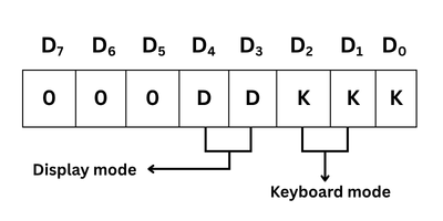 keyboard/display mode set command