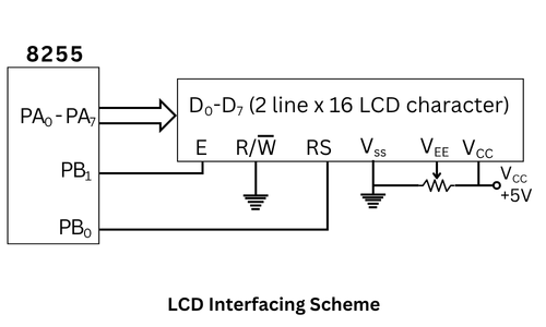 LCD interfacing scheme in microprocessor