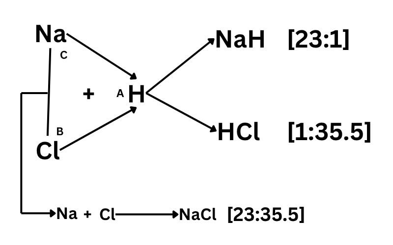 Law of Reciprocal Proportion