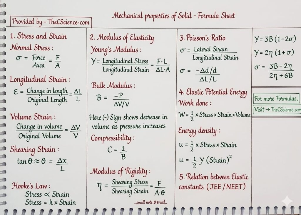 Mechanical Properties of solid formula sheet