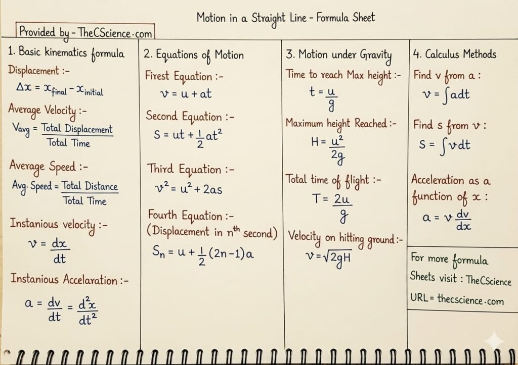 Motion in a straight line class 11 formula sheet 