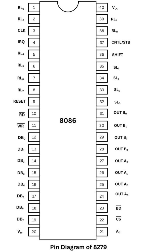 Pin Configuration of 8279