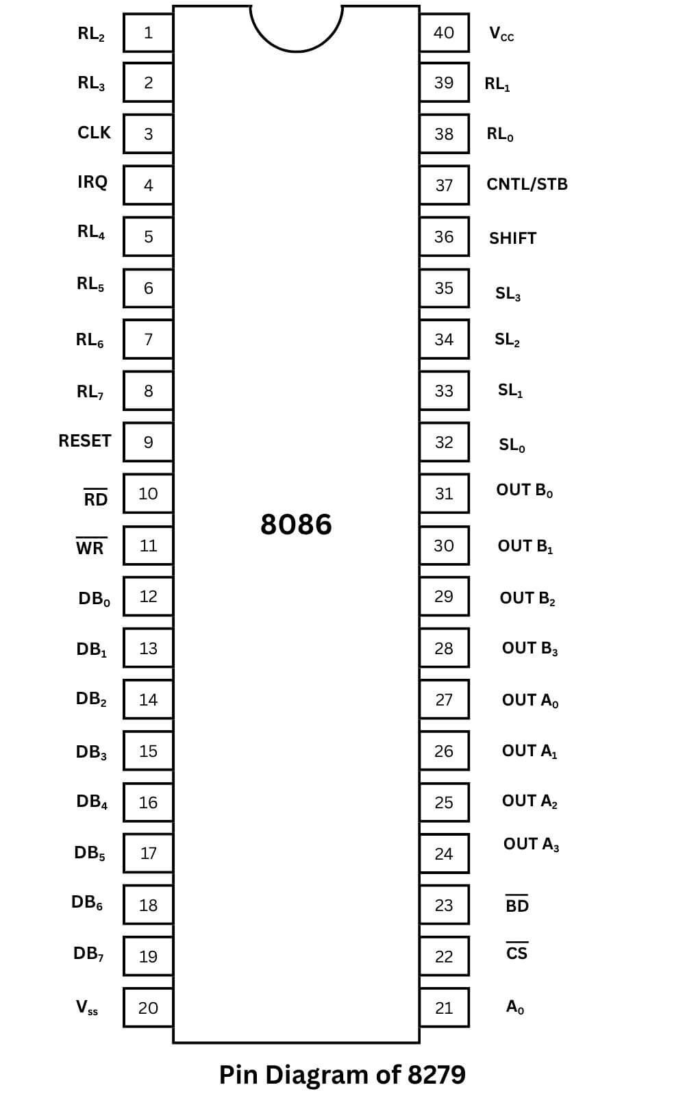8279 Keyboard/Display Controller | Microprocessor Tutorials
