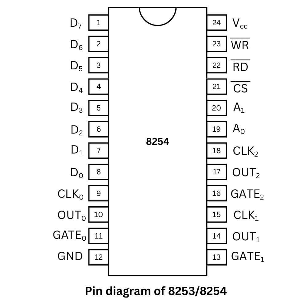Pin diagram of 8253/8254