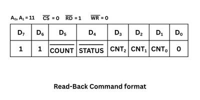 Read Back command format