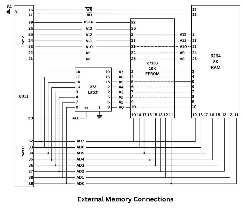External Memory Connections of 8051 Microcontroller