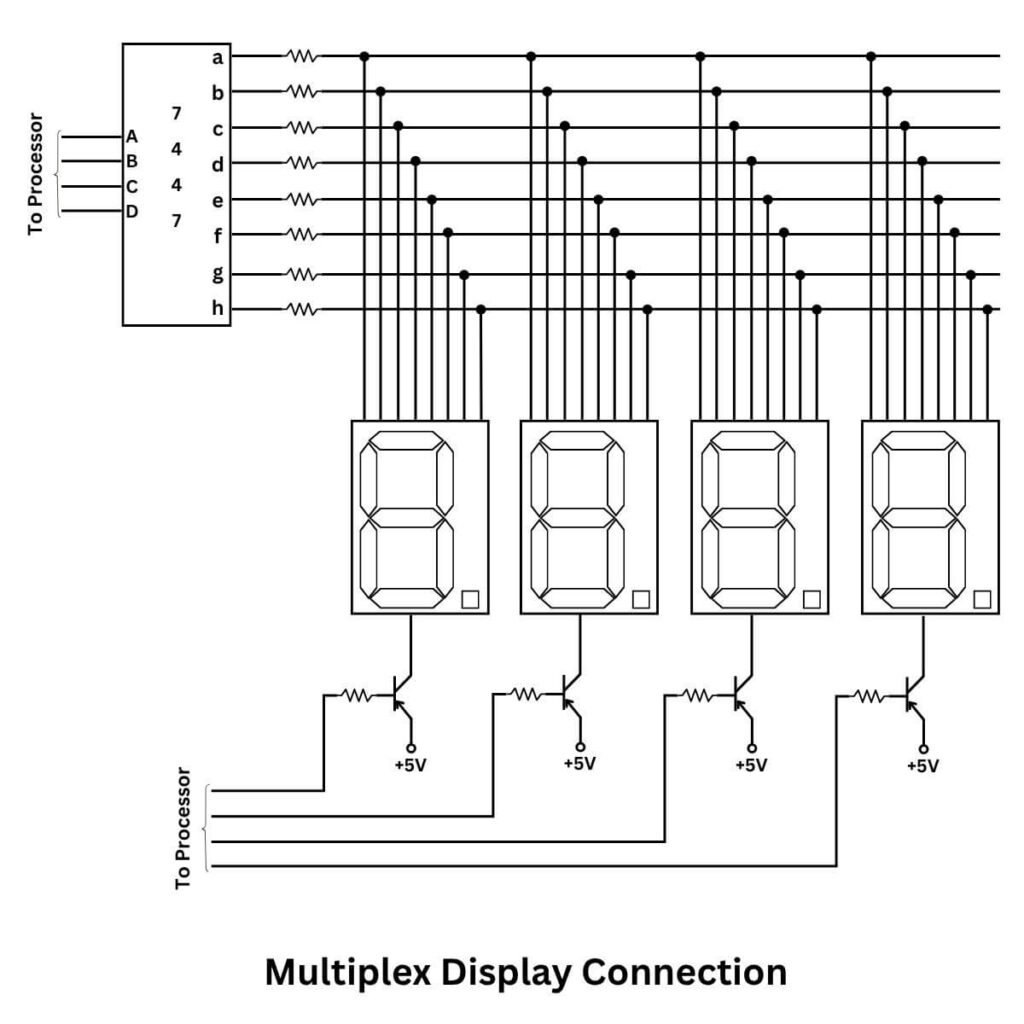 Multiplexed display connection in microprocessor