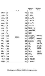 8086 Microprocessor Architecture | Pin Diagram | Instructions