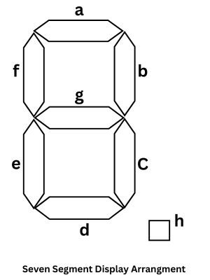 Seven segment display arrangement in microprocessor