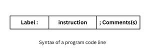 Syntax of a program code line