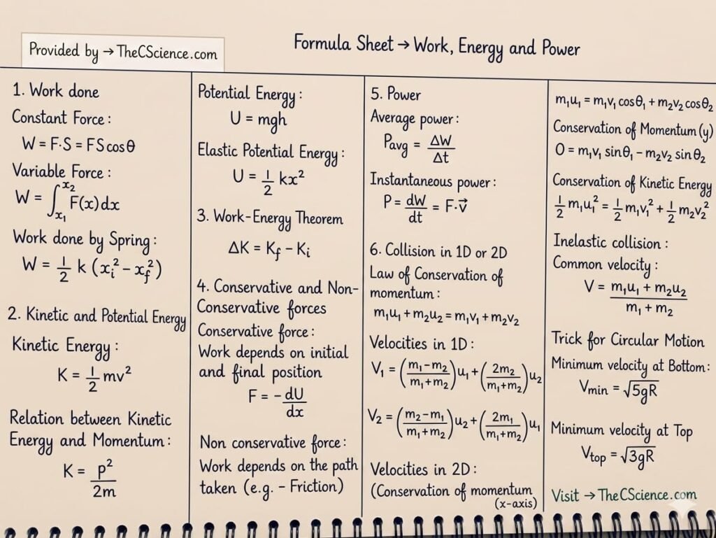 Work, Energy, and Power Formula Sheet