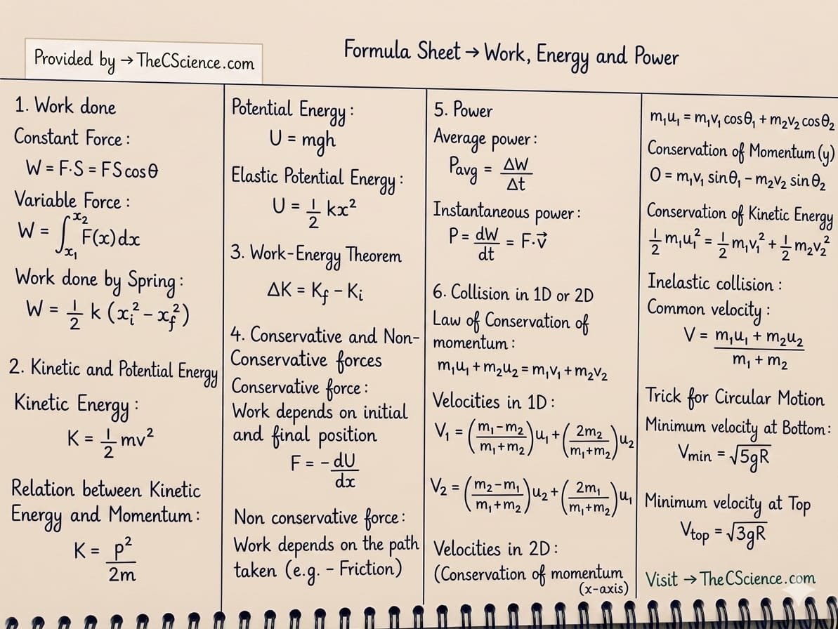 Work General Formula Formula Sheet: Work, Energy and Power