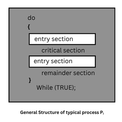 General structure of typical process