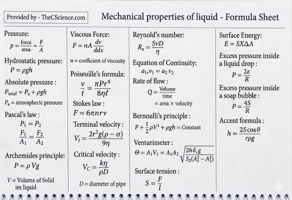 Mechanical properties of liquid formula sheet