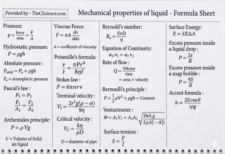 Formula Sheet: Mechanical Properties of Liquid Class 11