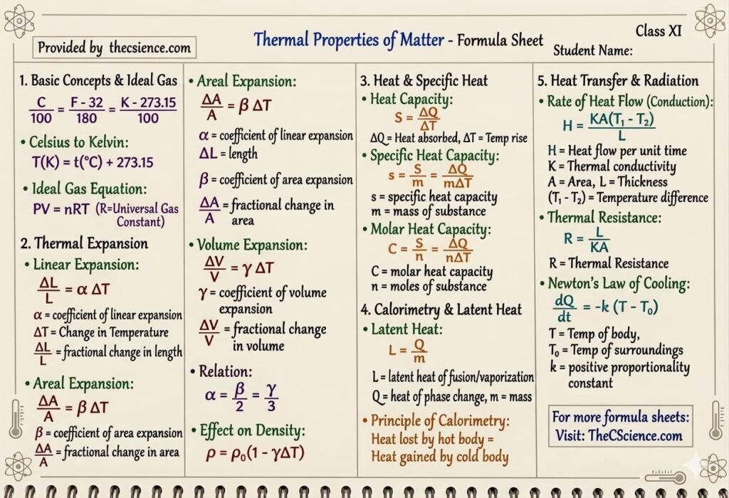 Thermal properties of matter formula sheet