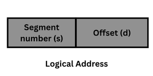 Logical address in operating system