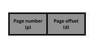 Structure of a page table