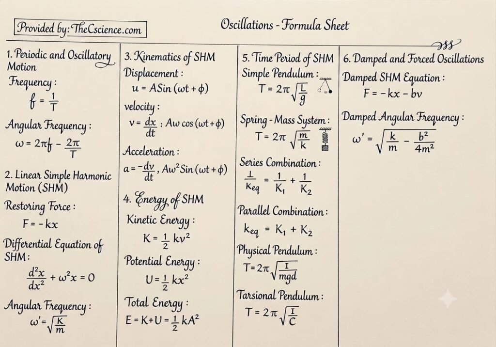 Oscillations Formula Sheet